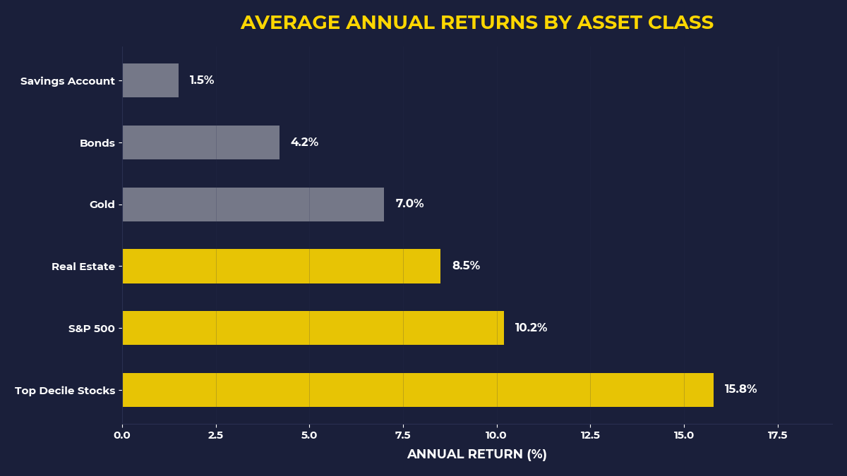 97% of Investors Never Recognize Their Own Behavioral Traps - illustration 1